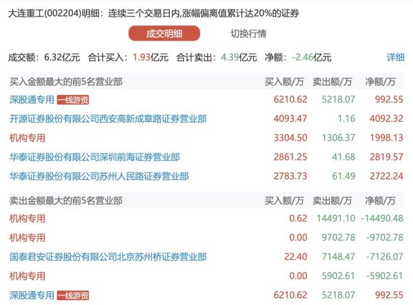 顺发配资 京基智农：一季度净利润1.12亿元，同比增长106.99%