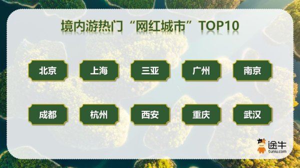 钱程速配 错峰游、国风游盛行，&ldquo;网红城市&rdquo;与新兴目的地齐发力