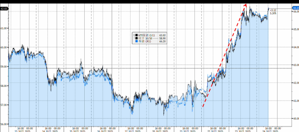 睿迎网 特朗普制裁俄油：能否持续支撑油价？